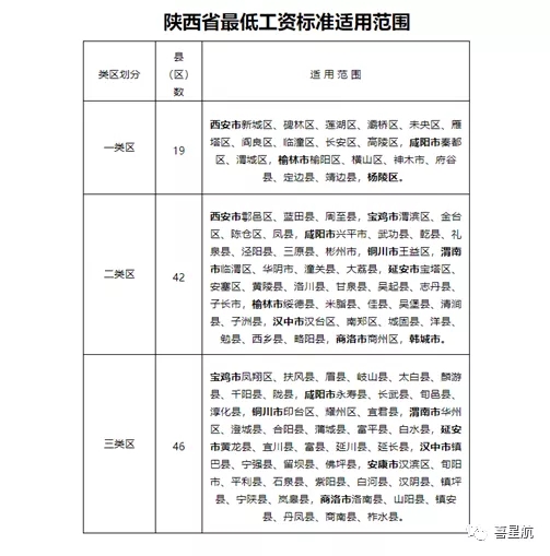 5月1日起陜西這些人最低工資標(biāo)準(zhǔn)均增加150！(圖3)