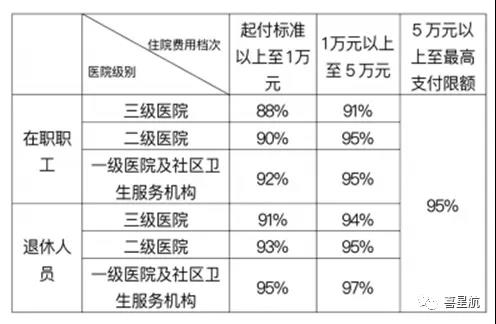 職工基本醫(yī)保住院醫(yī)療費(fèi)用如何報(bào)銷？(圖1)