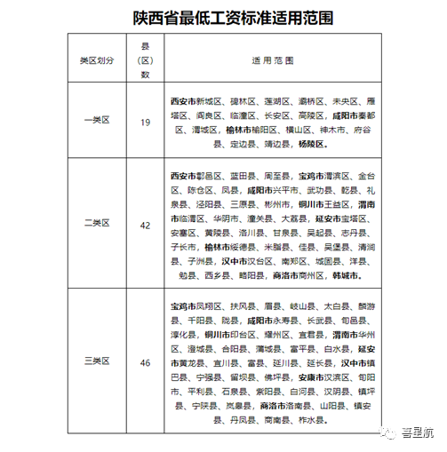 5月1日起陜西這些人最低工資標準均增加150！(圖2)