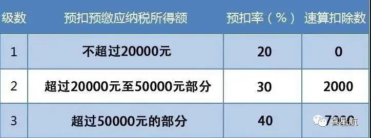 支付給個(gè)人的勞務(wù)報(bào)酬，6個(gè)常見的涉稅誤區(qū)你清楚嗎？(圖3)