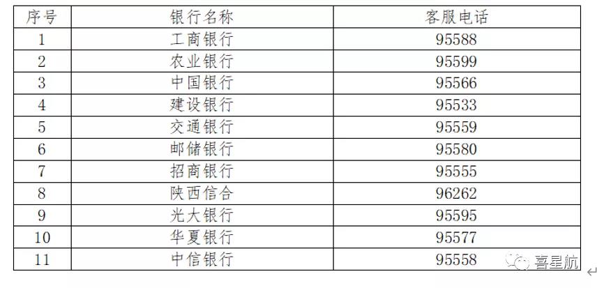 社?？ㄊ褂眯≈R(shí)(圖2)