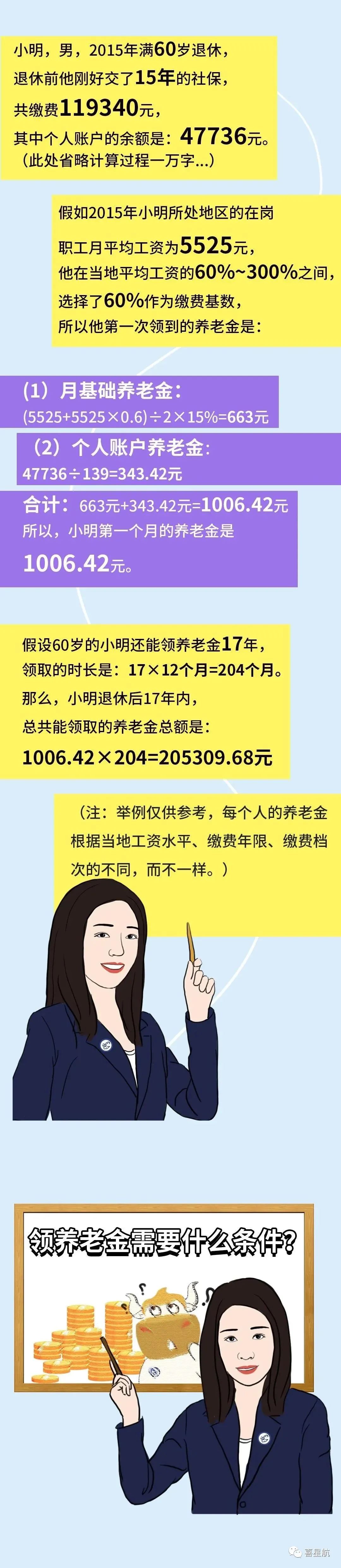 社保斷繳、未繳滿15年的該如何辦理？(圖5)
