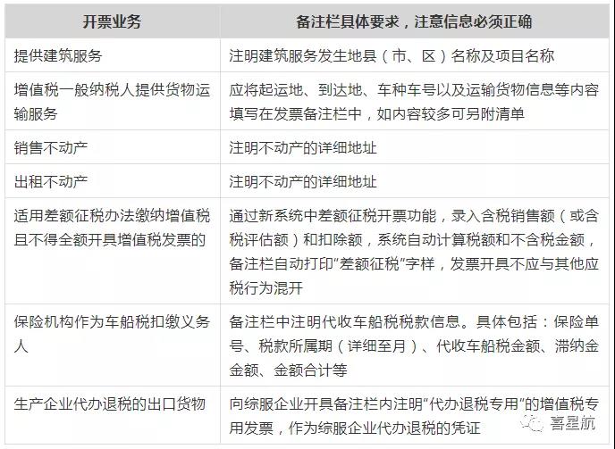 稅務局明確！這些不合規(guī)發(fā)票不能報銷！(圖2)