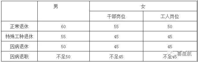 關(guān)于！法定退休年齡有關(guān)規(guī)定(圖1)