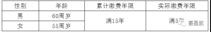 關(guān)于！法定退休年齡有關(guān)規(guī)定(圖3)
