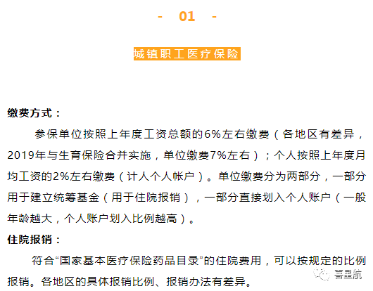自由職業(yè)、職工、居民：三種醫(yī)保有什么區(qū)別？(圖3)