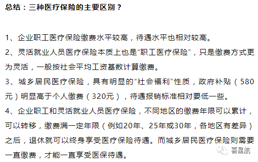 自由職業(yè)、職工、居民：三種醫(yī)保有什么區(qū)別？(圖12)