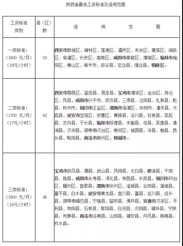 問答|待崗工資如何發(fā)放？最低工資包含五險一金嗎？(圖1)