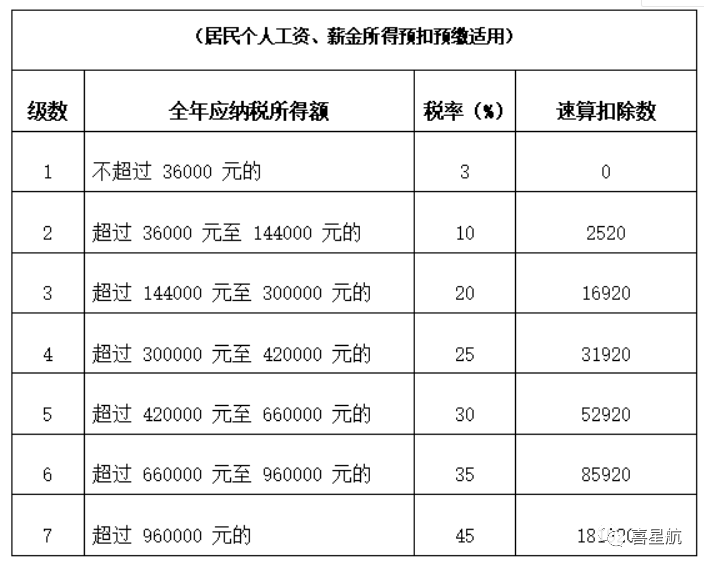 公司法人不領(lǐng)工資、不繳社保，零申報(bào)違法嗎？(圖3)