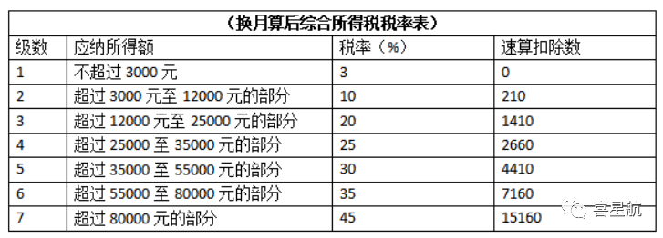 公司法人不領(lǐng)工資、不繳社保，零申報(bào)違法嗎？(圖4)