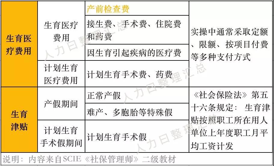 “兩險合并”穩(wěn)步推進，女性職工的福利有變化了？(圖2)