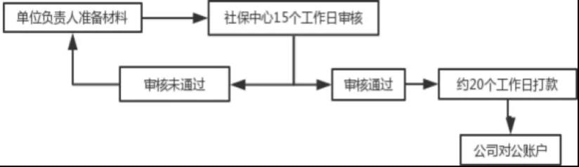 “兩險合并”穩(wěn)步推進，女性職工的福利有變化了？(圖3)