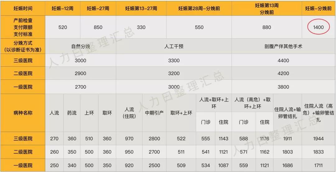 “兩險合并”穩(wěn)步推進，女性職工的福利有變化了？(圖4)